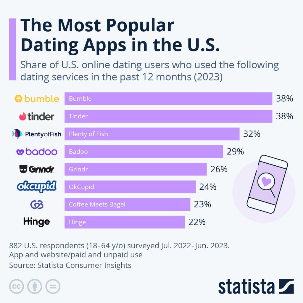 SofiaDate Review: Attributes, Rates, and Customer Comments Discussed