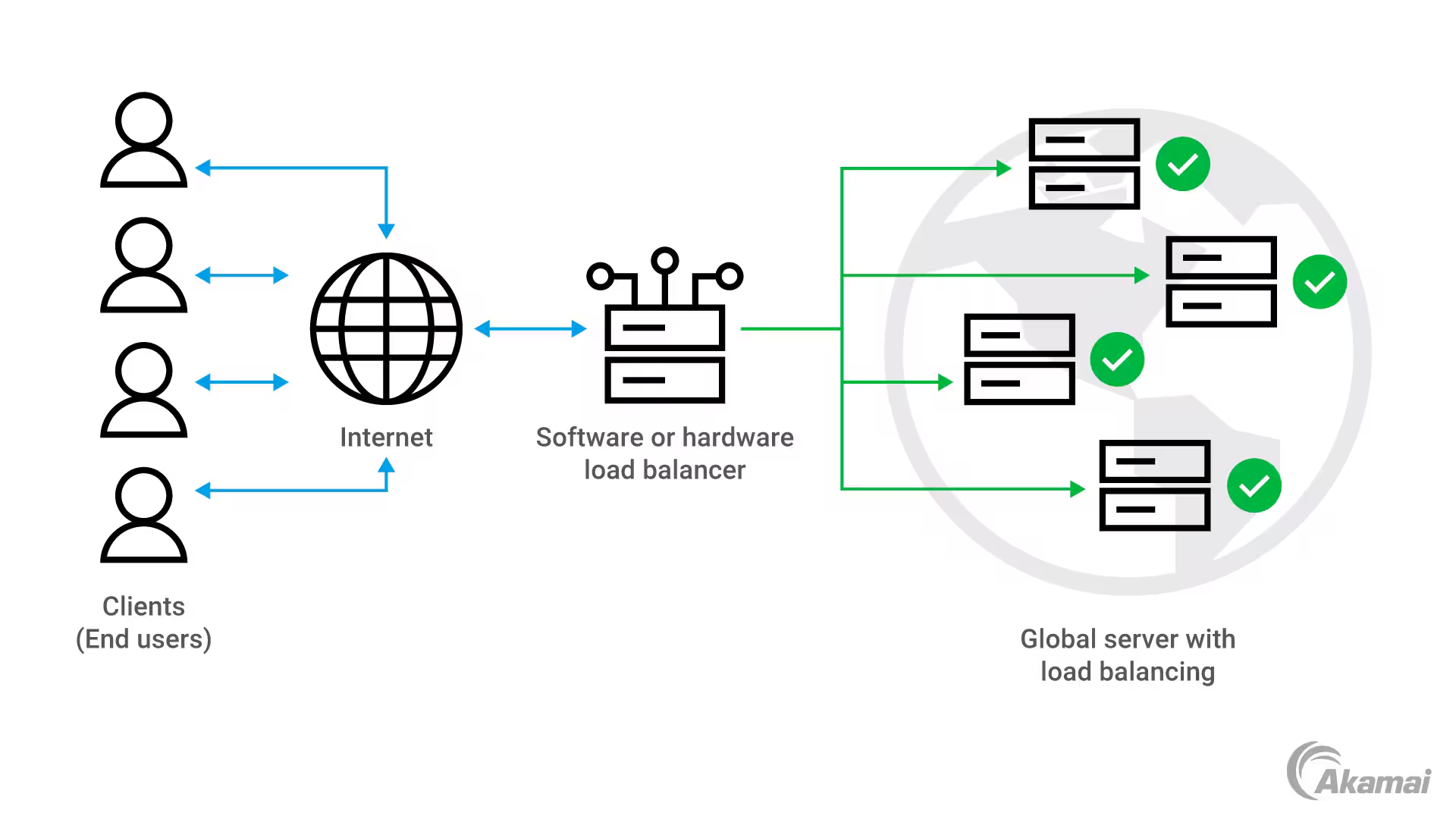How To Choose An Internet Host In 5 Steps And Components To Consider How To Choose An Internet Host In 5 Steps And Components To Consider